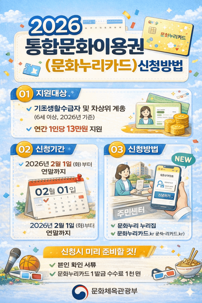 문화누리카드 신청 이미지