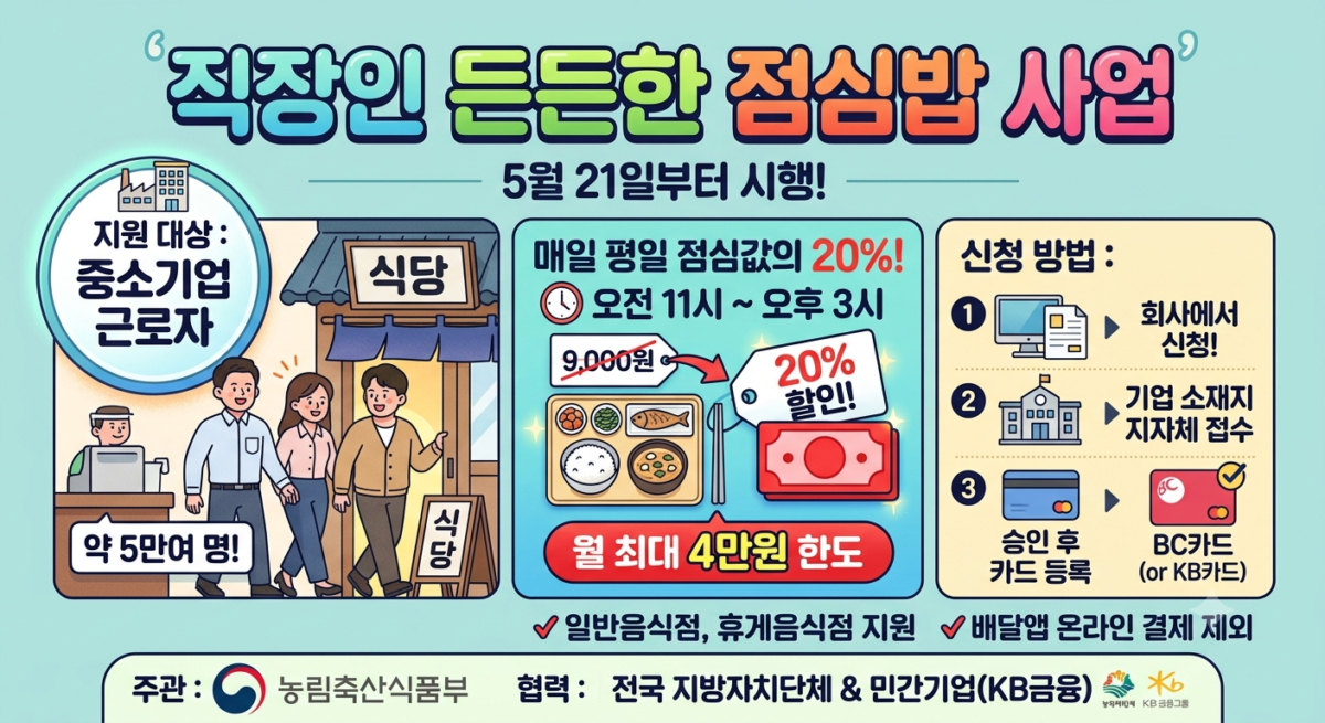 중소기업 점심값 지원 사업 이미지