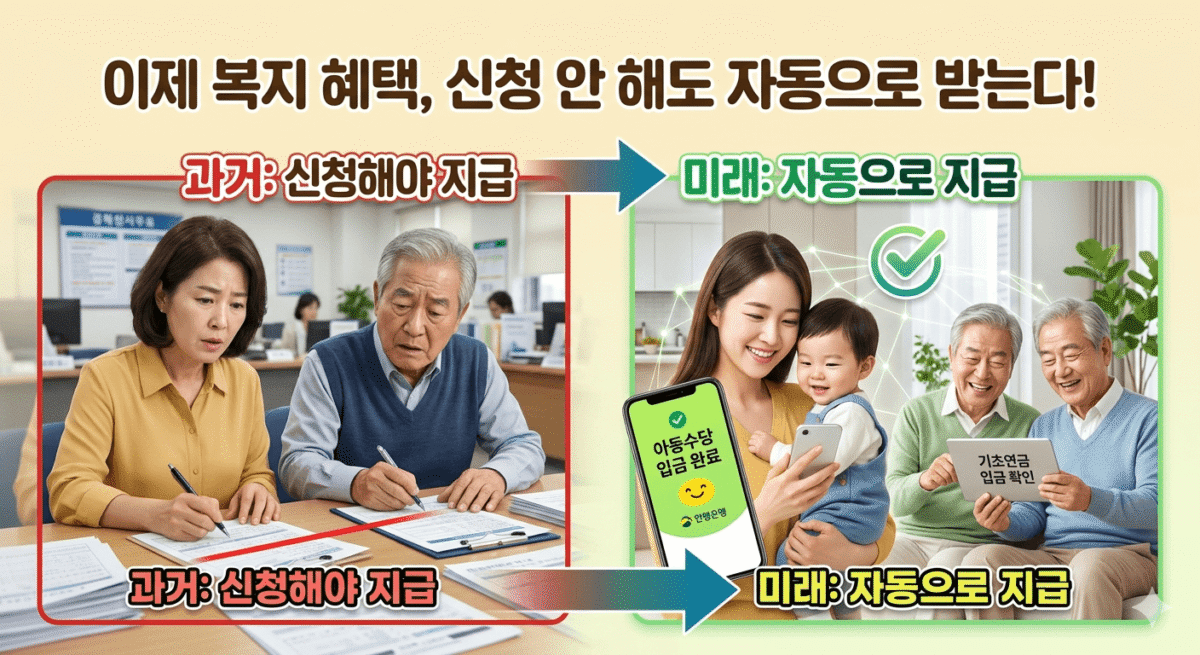 적극적 복지 이미지