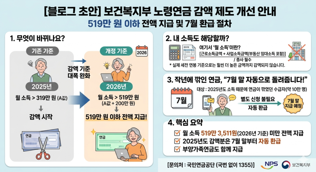 노령연금 이미지